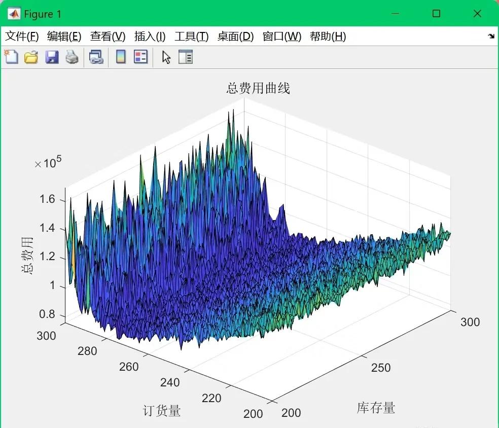 MATLAB數(shù)據(jù)全流程處理 科研論文與大數(shù)據(jù)的必備利器