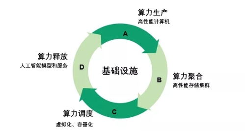 青云科技超級(jí)智算中心 賦能未來，驅(qū)動(dòng)大規(guī)模科學(xué)計(jì)算與海量數(shù)據(jù)處理新紀(jì)元